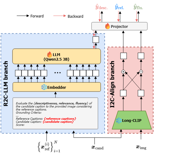 VELA model architecture